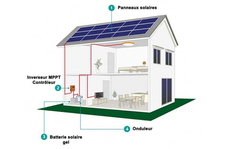 Kit Solaire Autonome