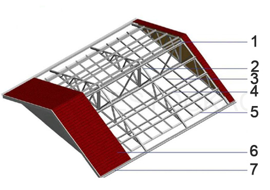 Prefabricated Eco Kit