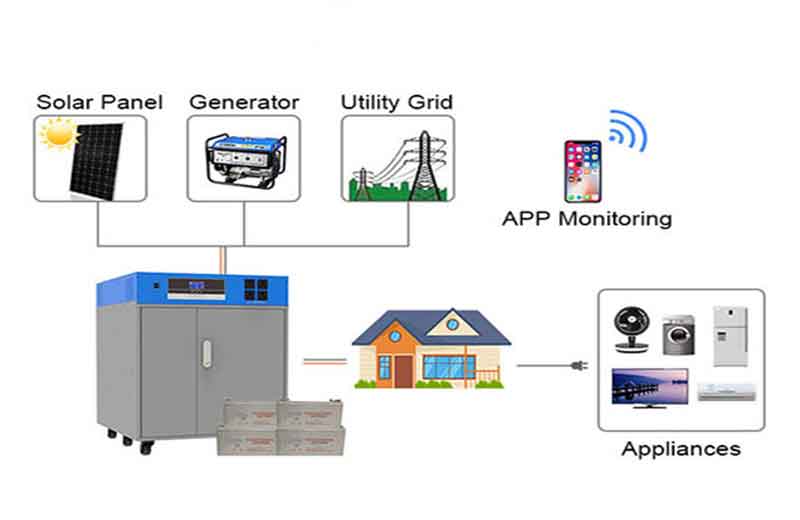 Alibaba Thailand - Hybrid Kit - solaire-hybride.jpg